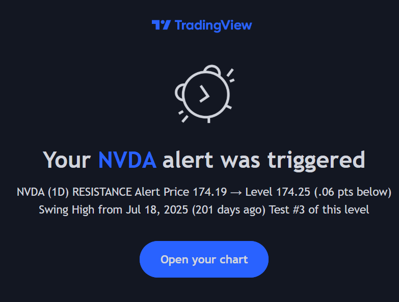 SSI PRO alert configuration and CSV export